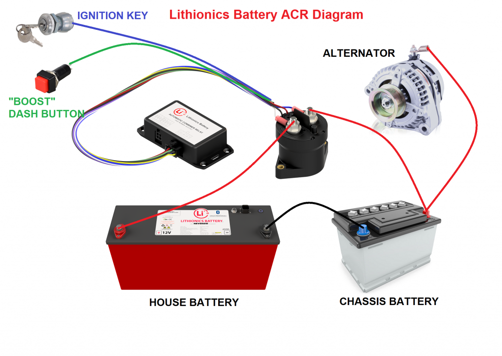 Automatic Combiner Relay ACR | Lithionics Battery